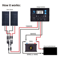 ACOPOWER 200W 12V Poly Solar RV Kits, 20A PWM Charge Controller